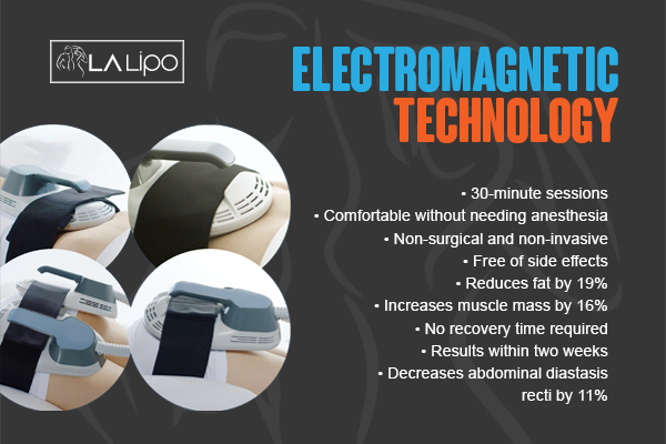 Graphic to show bullet points of how LA-EMS Body Sculpting Bexley treatment works