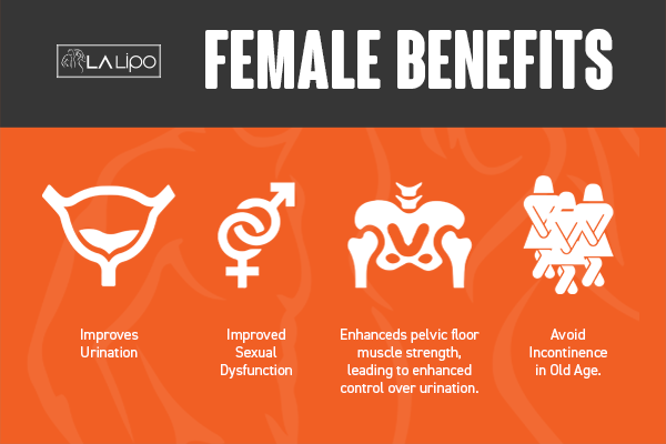 See our incontinence treatment prices and plans from LA LIPO Bexley