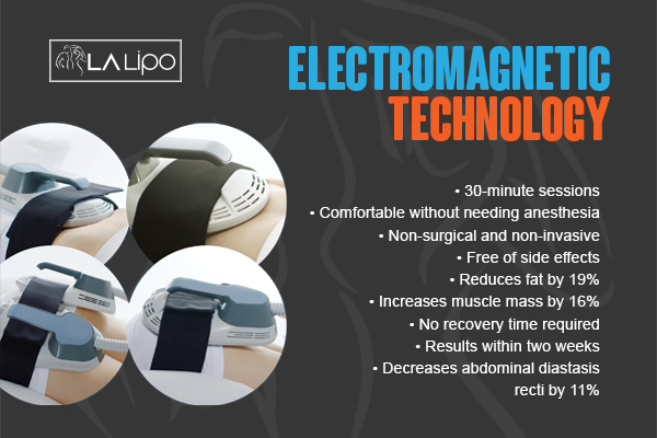 Benefits of LA-EMS Body Sculpting Treatment Bexley