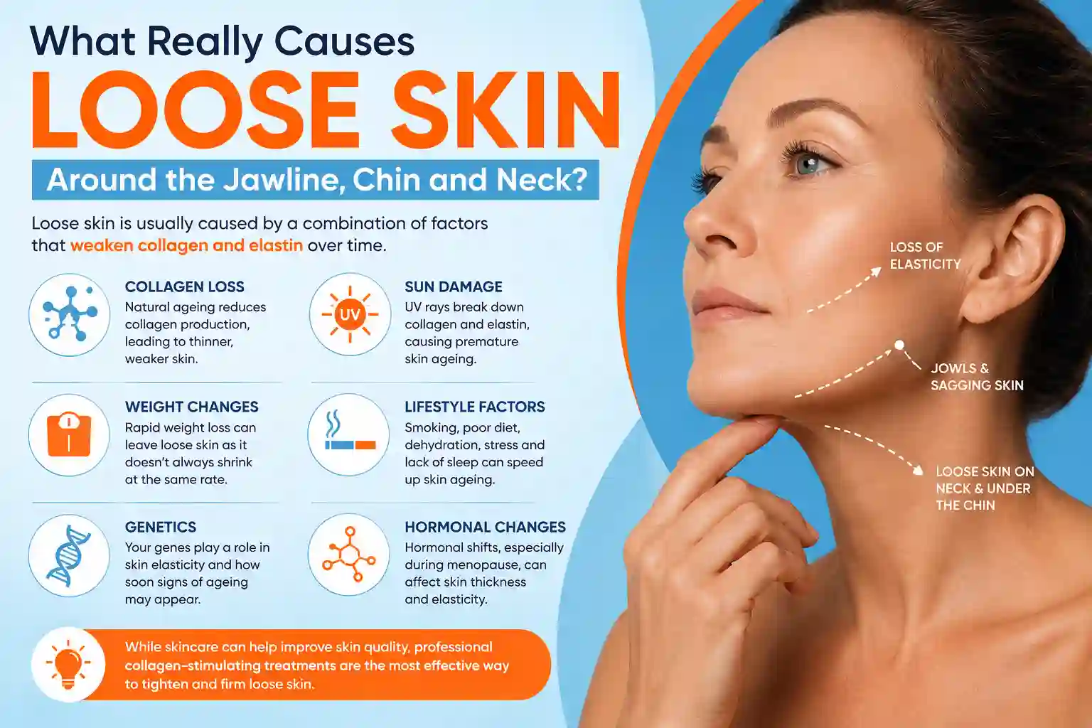 What Really Causes Loose Skin Around the Jawline, Chin and Neck Bexley?